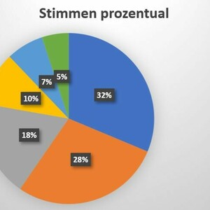 Die neue SMV stellt sich vor!